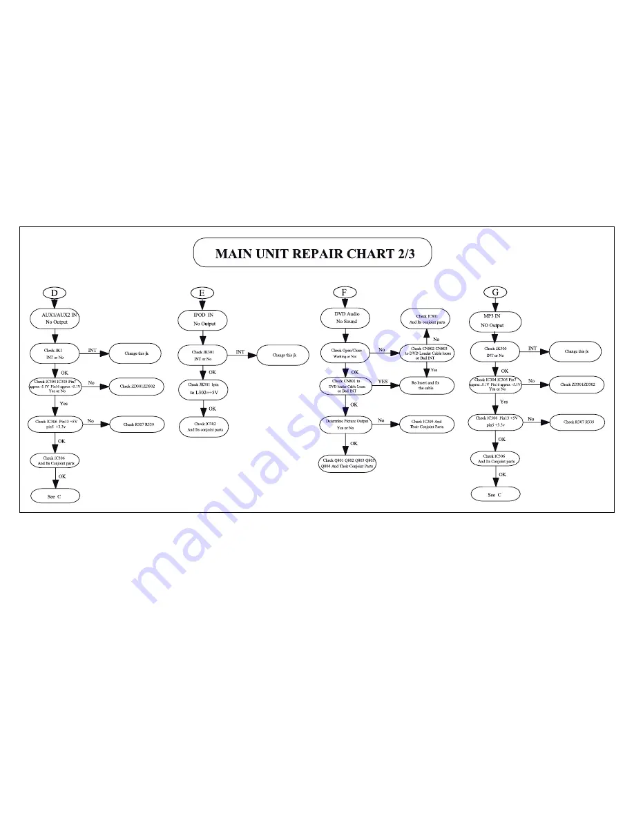 Philips HTS5200 Service Manual Download Page 10