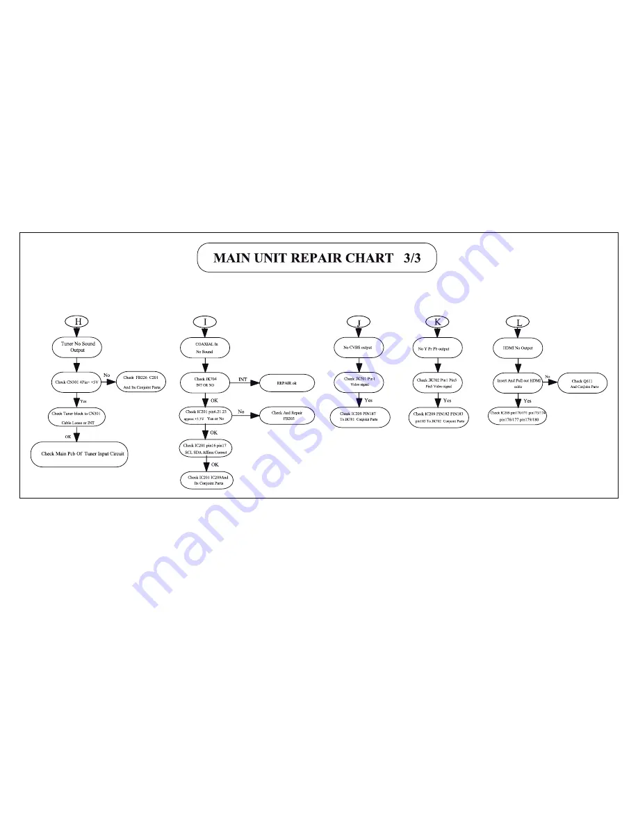 Philips HTS5200 Service Manual Download Page 11