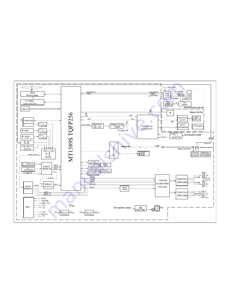 Philips HTS5200 Service Manual Download Page 15