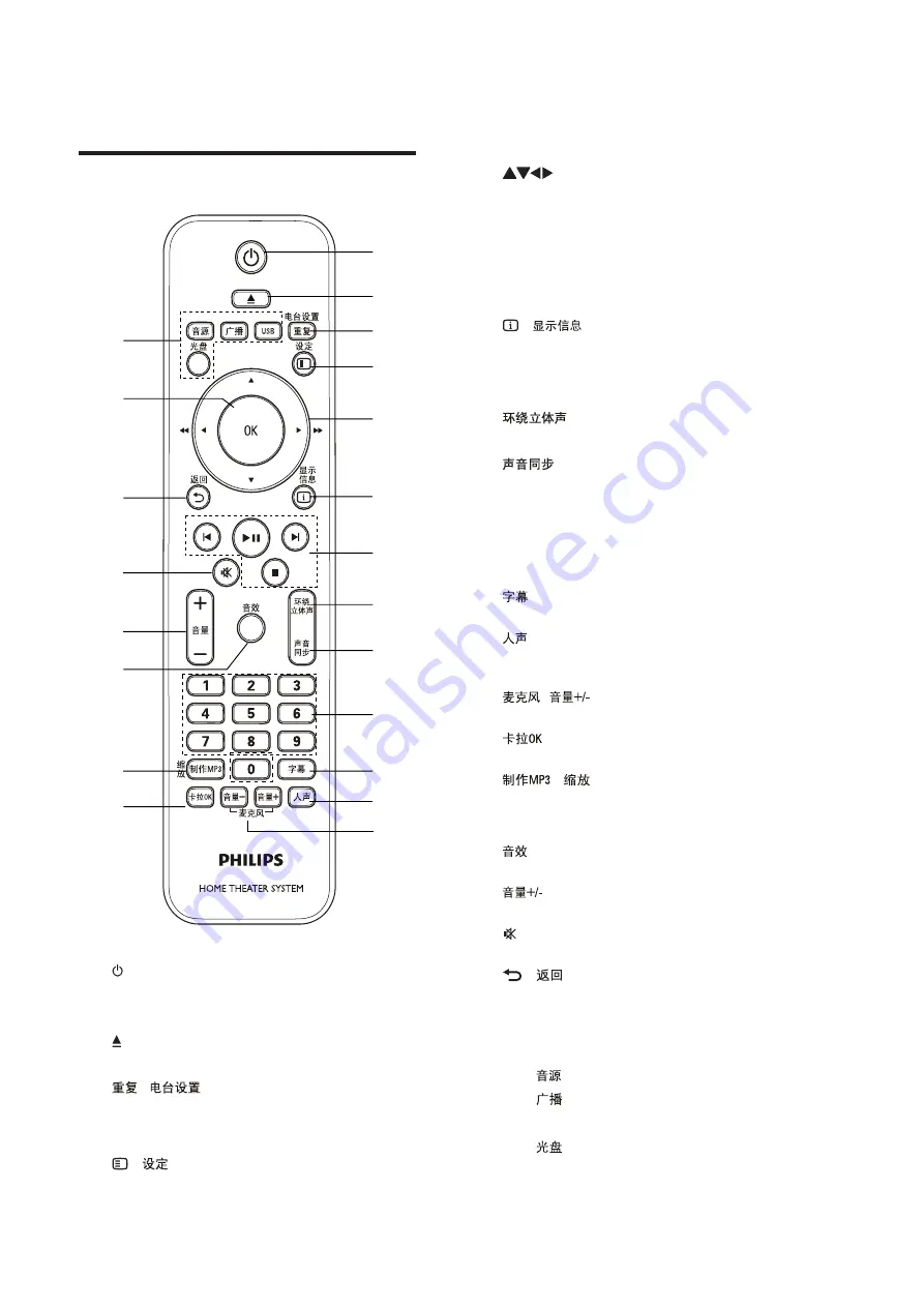 Philips HTS5520 Скачать руководство пользователя страница 27