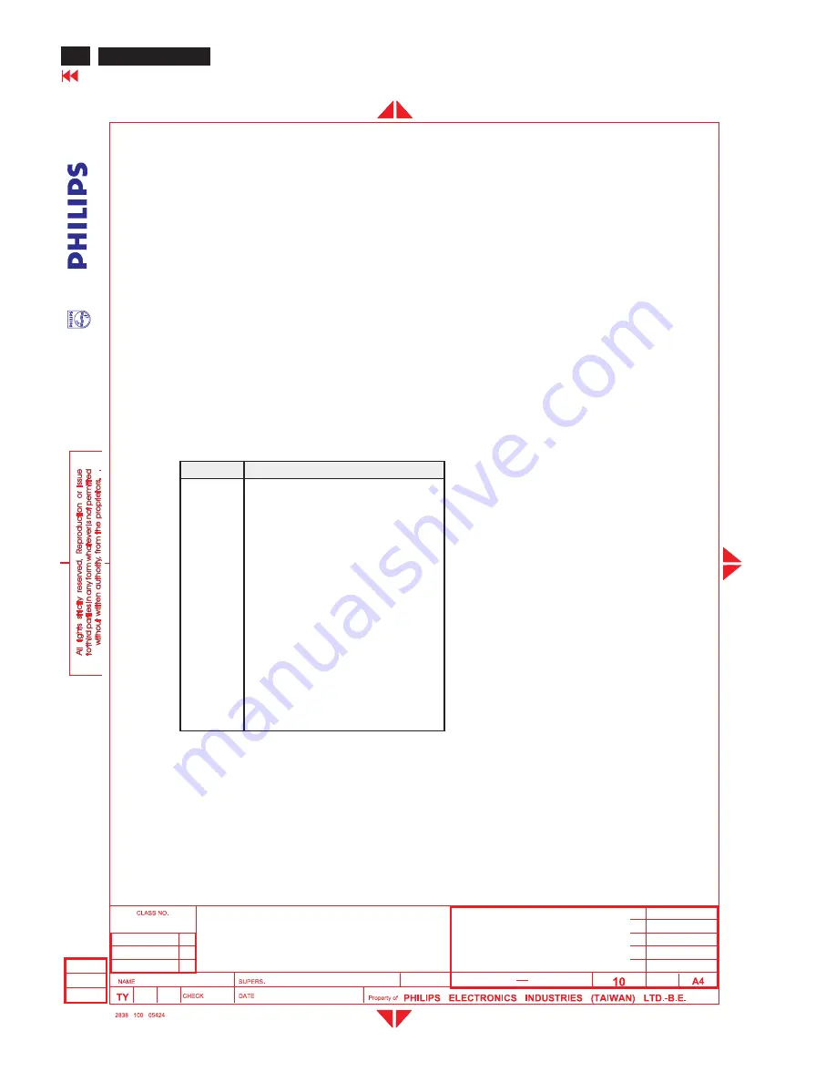 Philips hudson iv 170x5 Service Manual Download Page 54