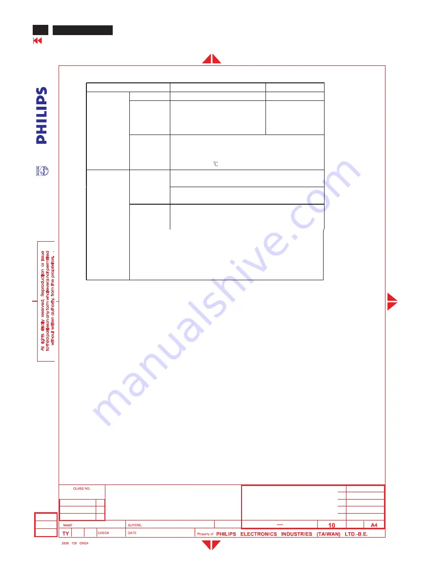 Philips hudson iv 170x5 Service Manual Download Page 68