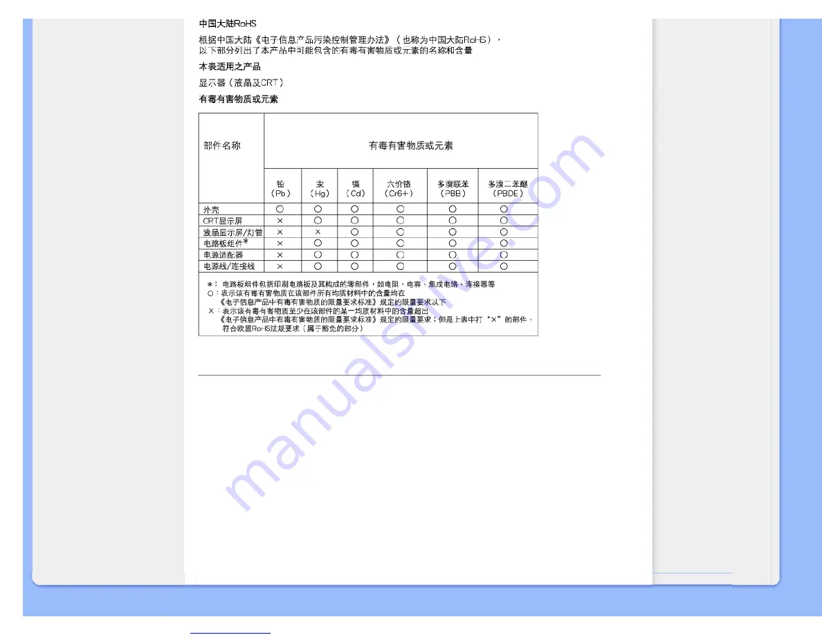 Philips HWC8200T User Manual Download Page 25