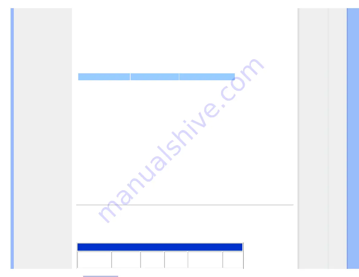 Philips HWC8200T User Manual Download Page 35