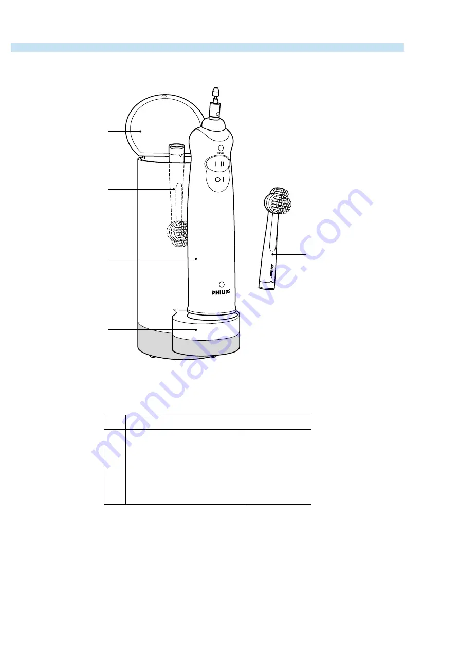 Philips HX 2555 Скачать руководство пользователя страница 2