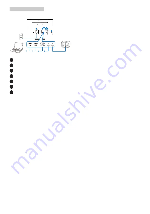 Philips i Series User Manual Download Page 9