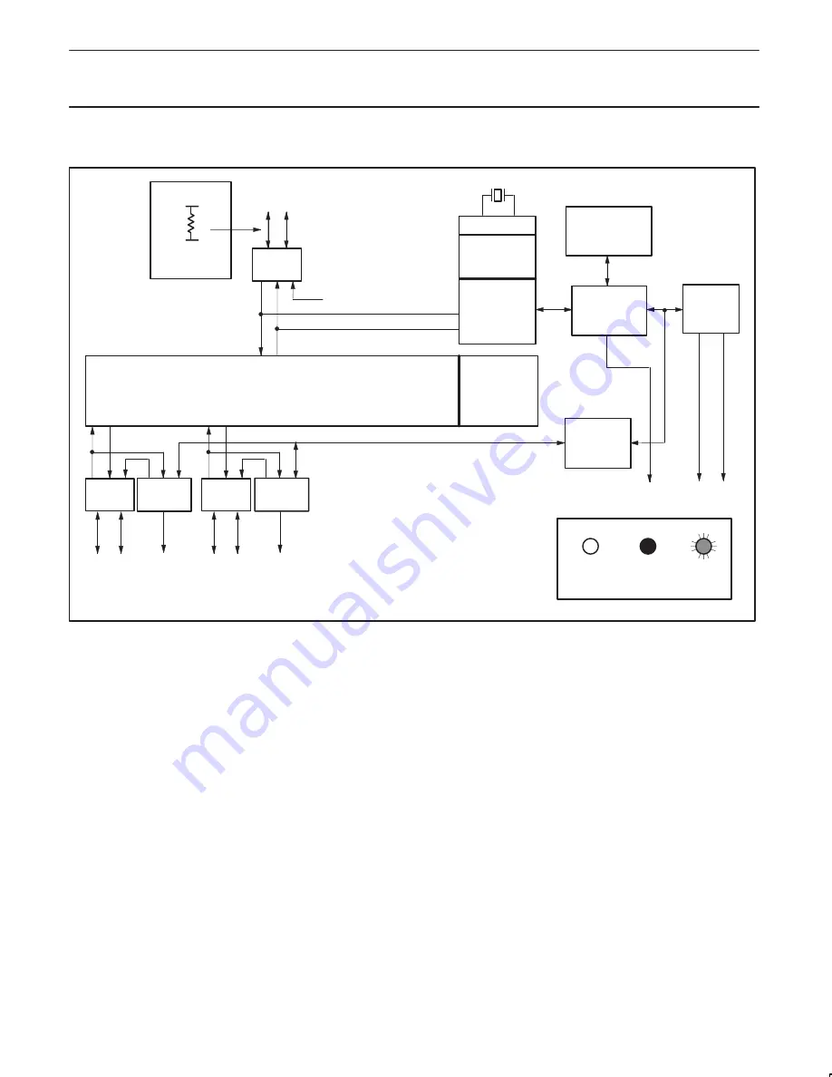 Philips Integrated Circuits PDIUSBH12 Datasheet Download Page 3