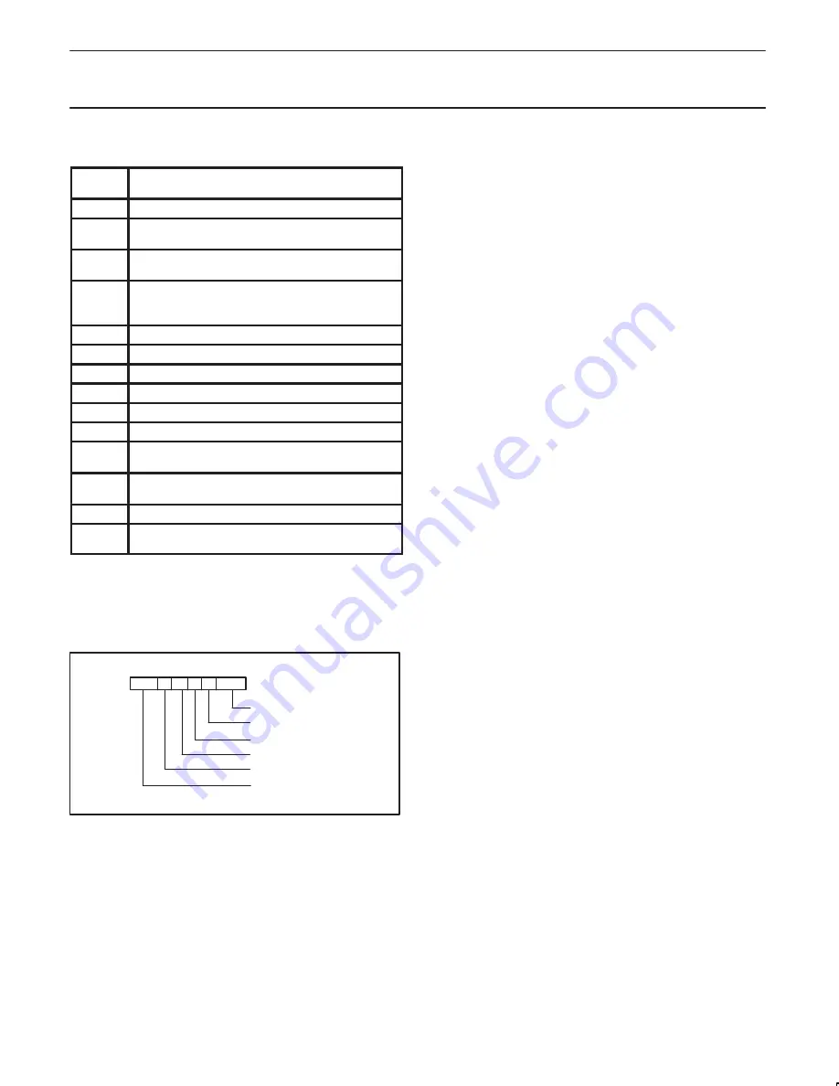 Philips Integrated Circuits PDIUSBH12 Datasheet Download Page 14