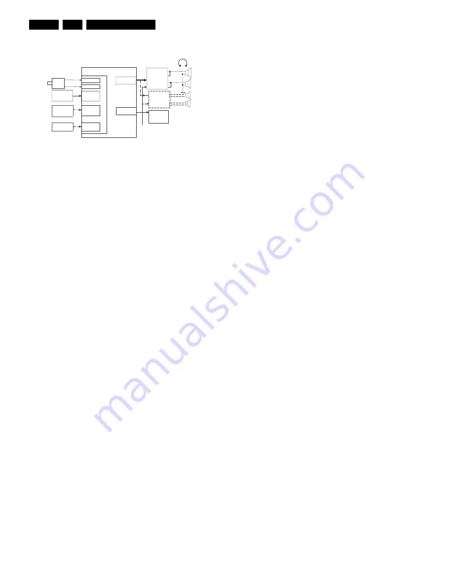 Philips LC4.1U AA Скачать руководство пользователя страница 48