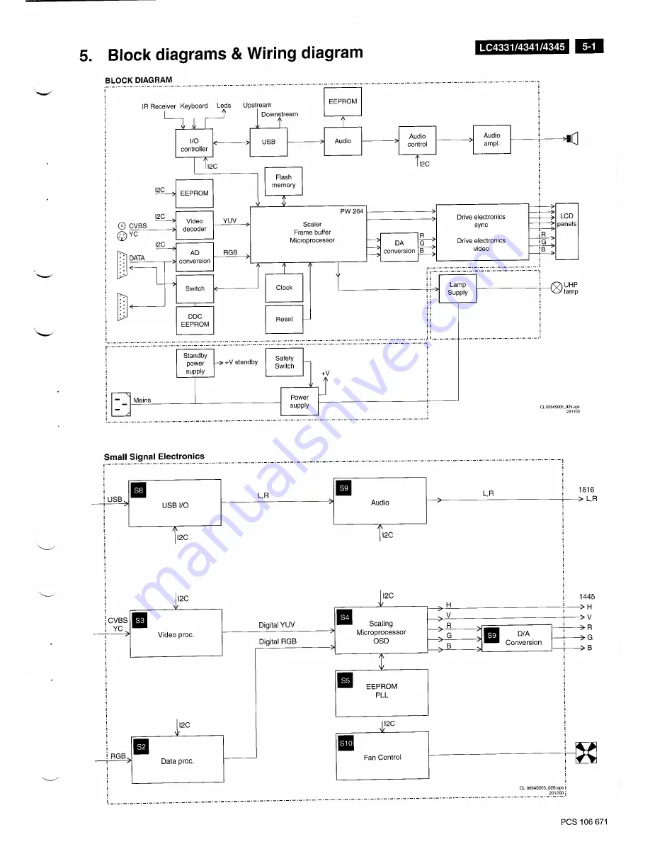 Philips LC4331/00 Service Manual Download Page 6