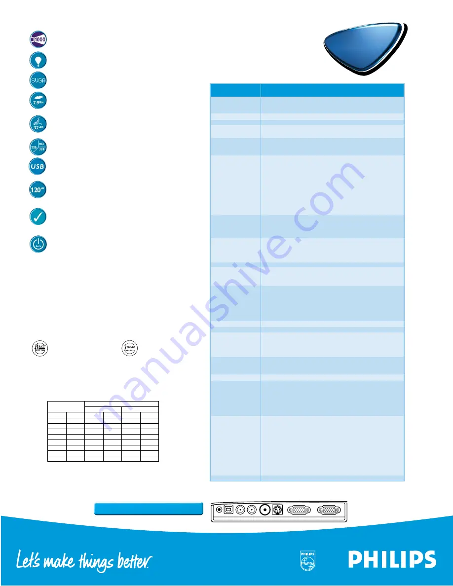 Philips LC4433 Specifications Download Page 2