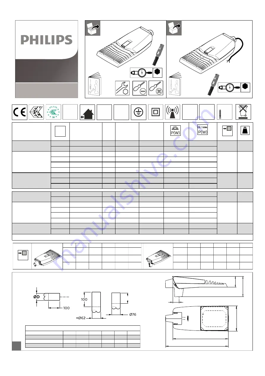 Philips Luma BGP 702 Manual Download Page 1