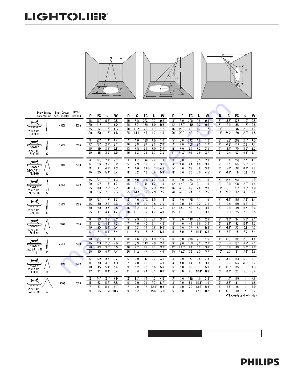 Philips Lytespan 6289 Specification Download Page 2