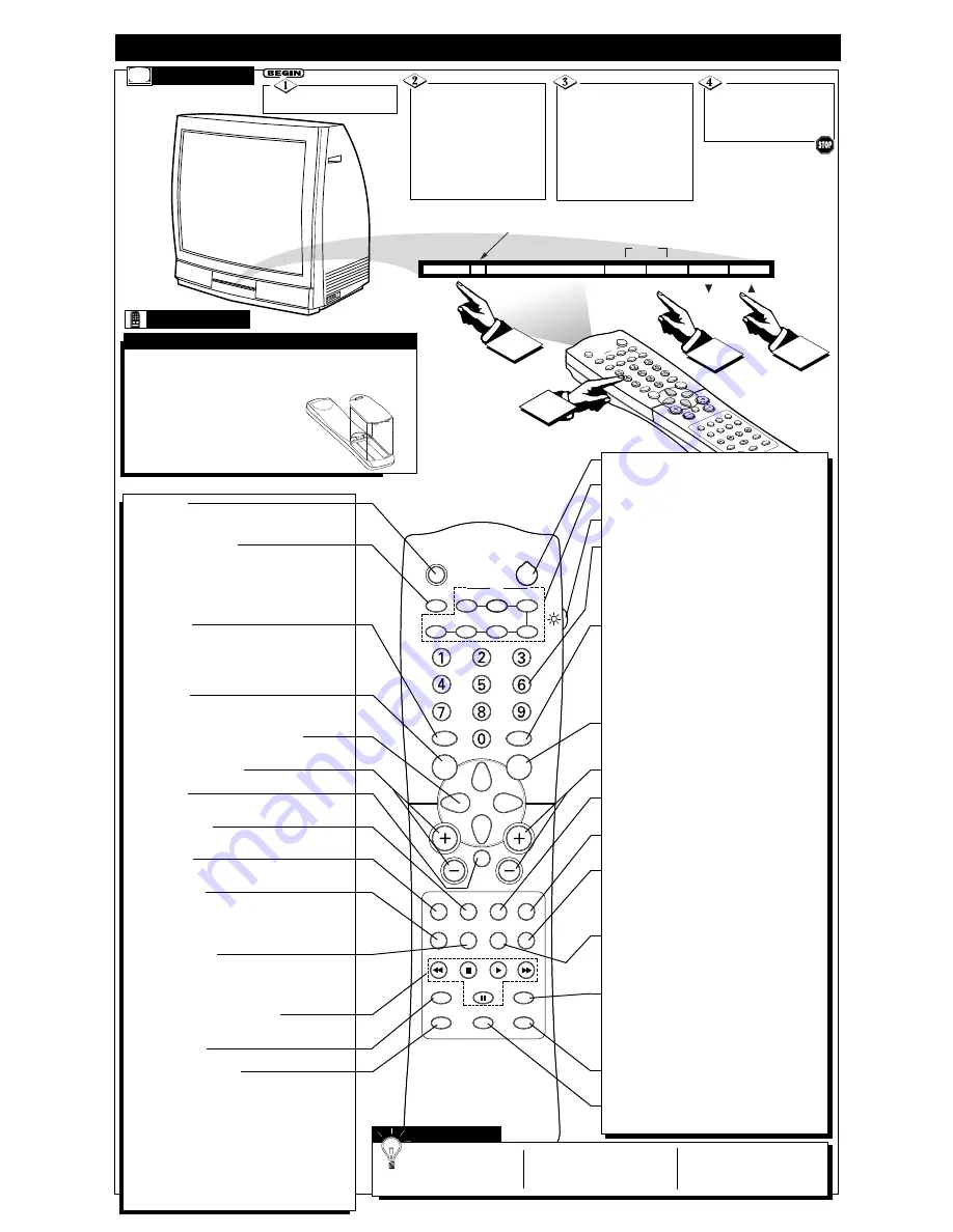 Philips M-Link 36PT71B1 Quick Use And Installation Manual Download Page 2