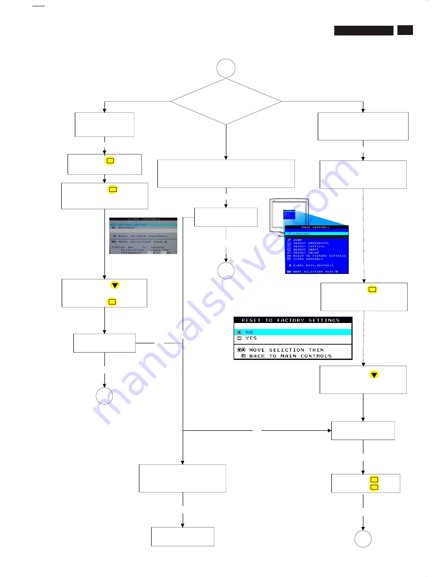 Philips M32 107T4 GS 3 Service Manual Download Page 94