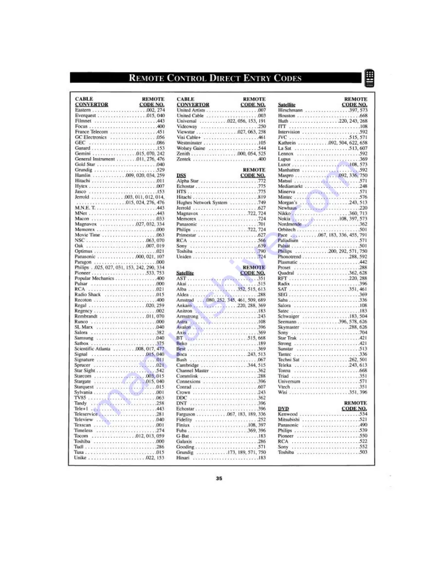 Philips Magnavox MX2791BI Скачать руководство пользователя страница 35