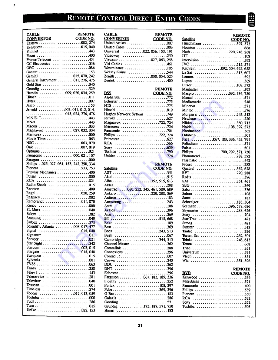 Philips Magnavox TP3268C1 Скачать руководство пользователя страница 31