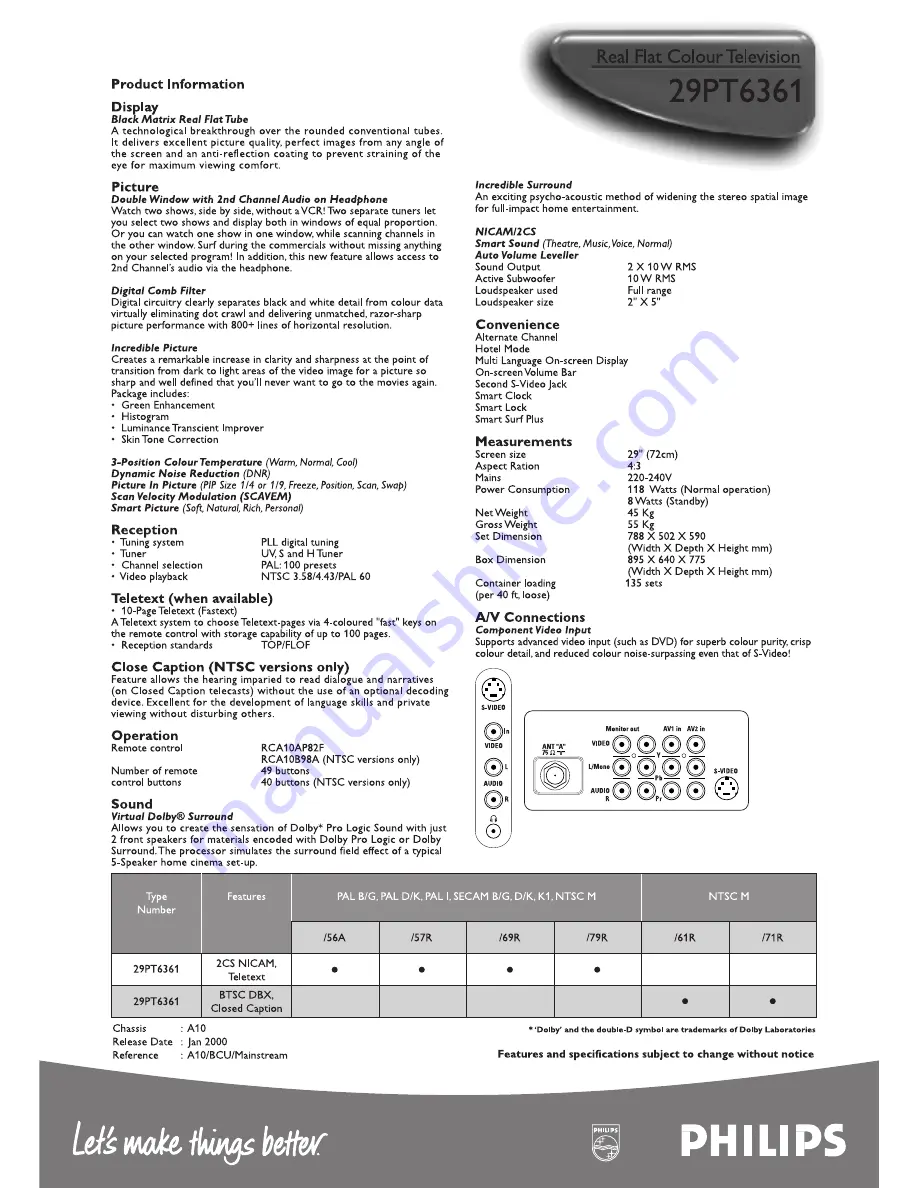 Philips Matchline 29PT6361 Скачать руководство пользователя страница 2