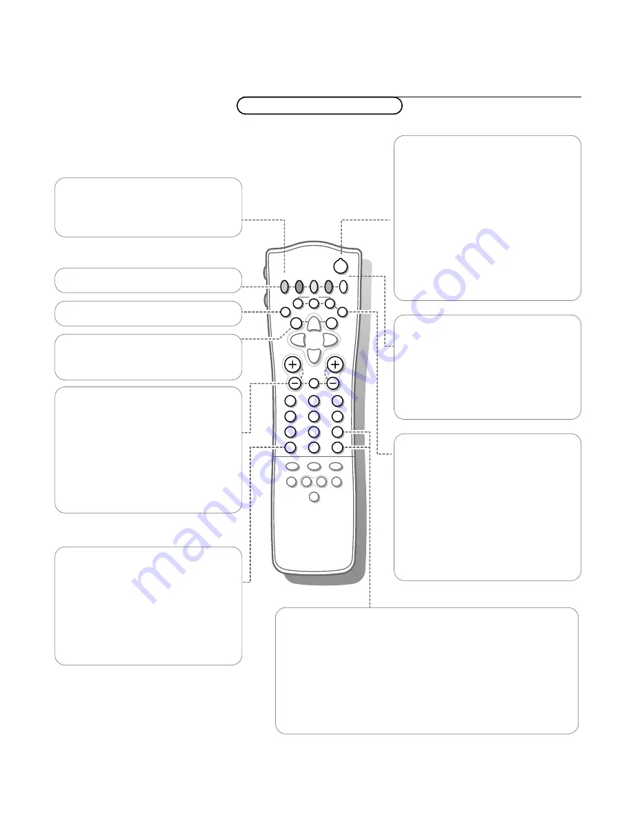 Philips MatchLine 29PT9006 Manual Download Page 8