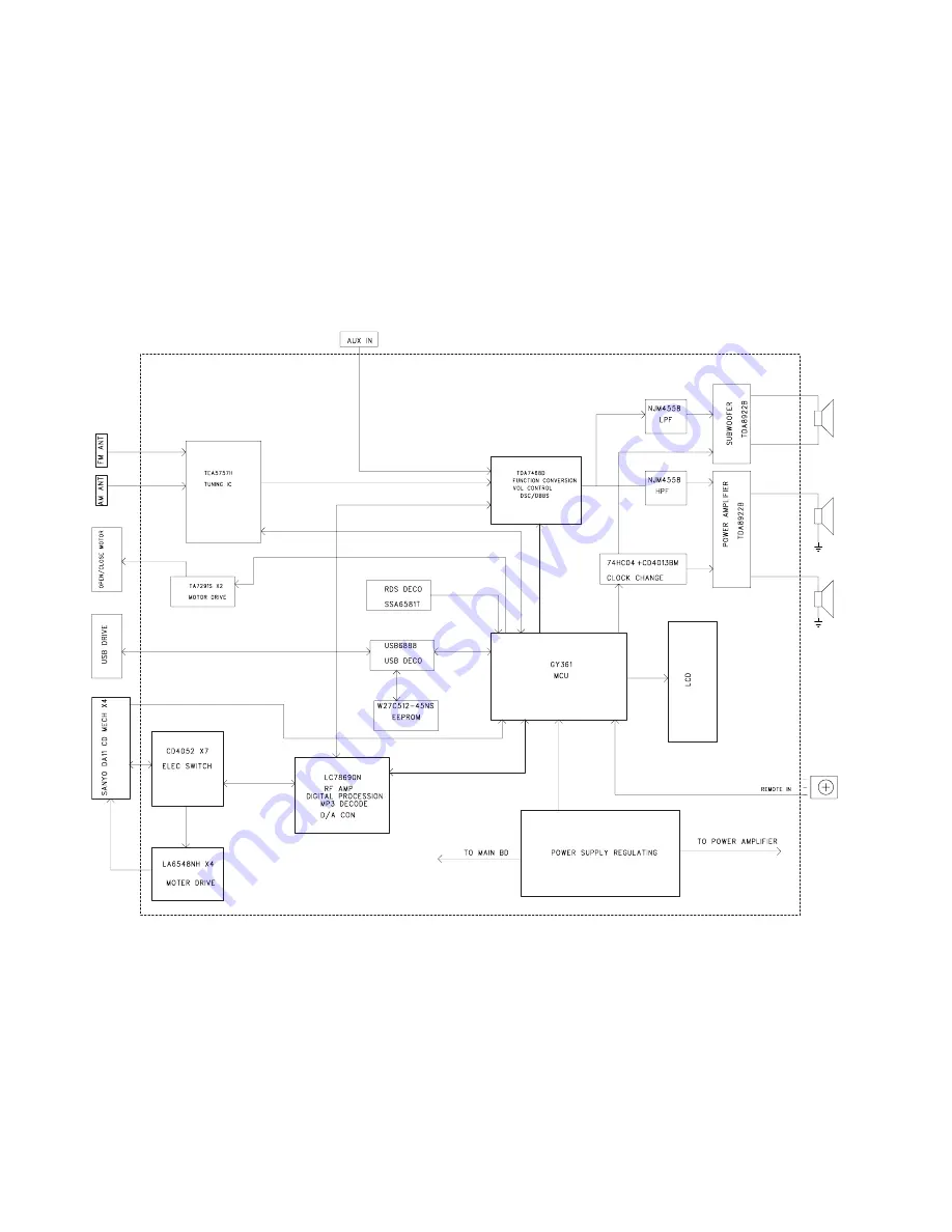 Philips MCM 299 Service Manual Download Page 9