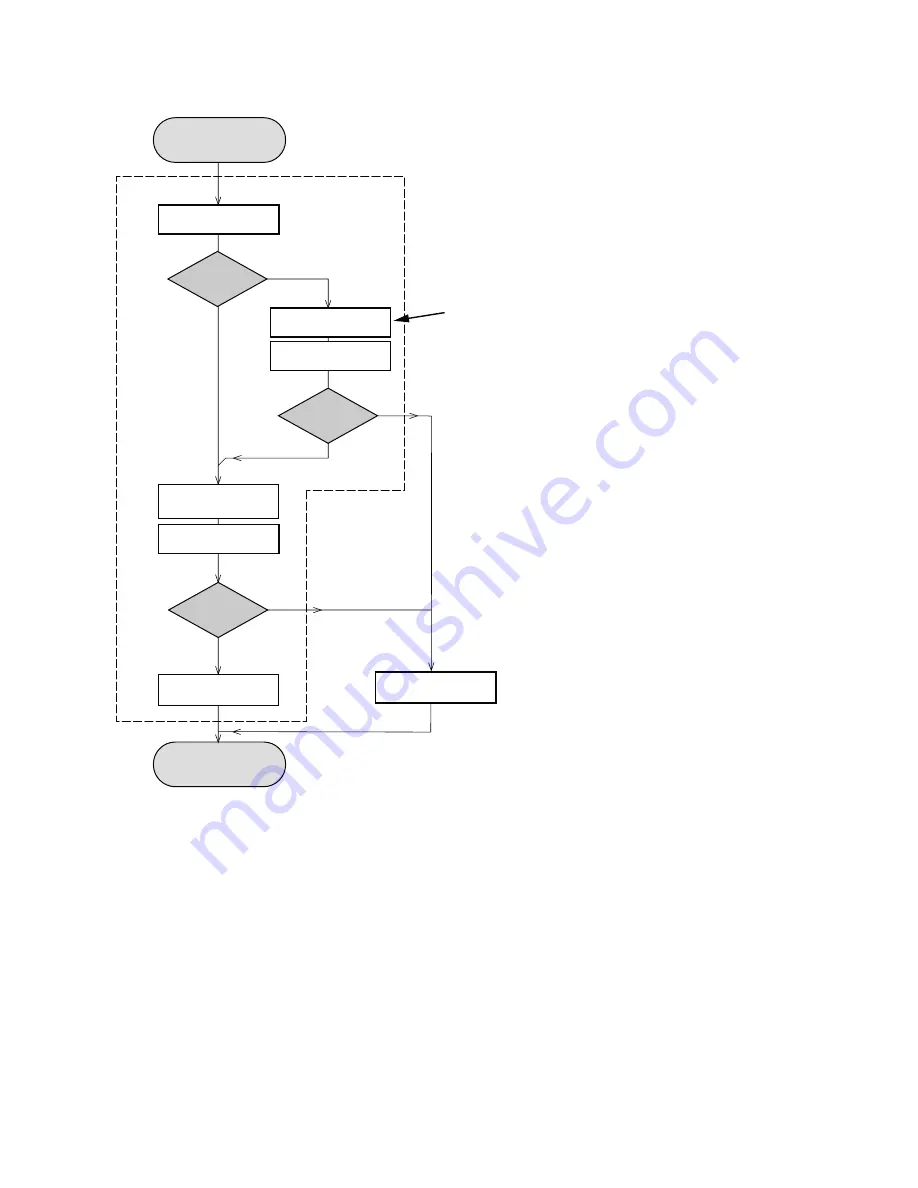 Philips MCM177 Service Manual Download Page 5