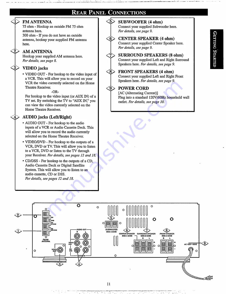 Philips MX920AHT User Manual Download Page 11