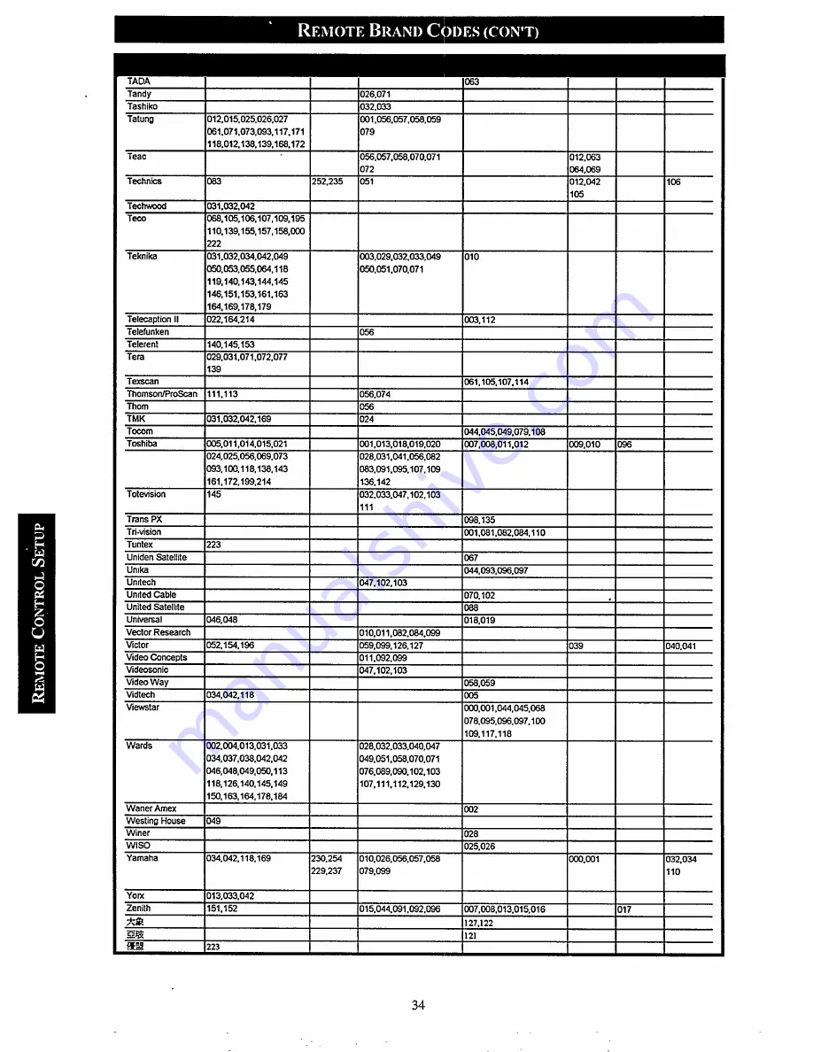 Philips MX920AHT User Manual Download Page 34