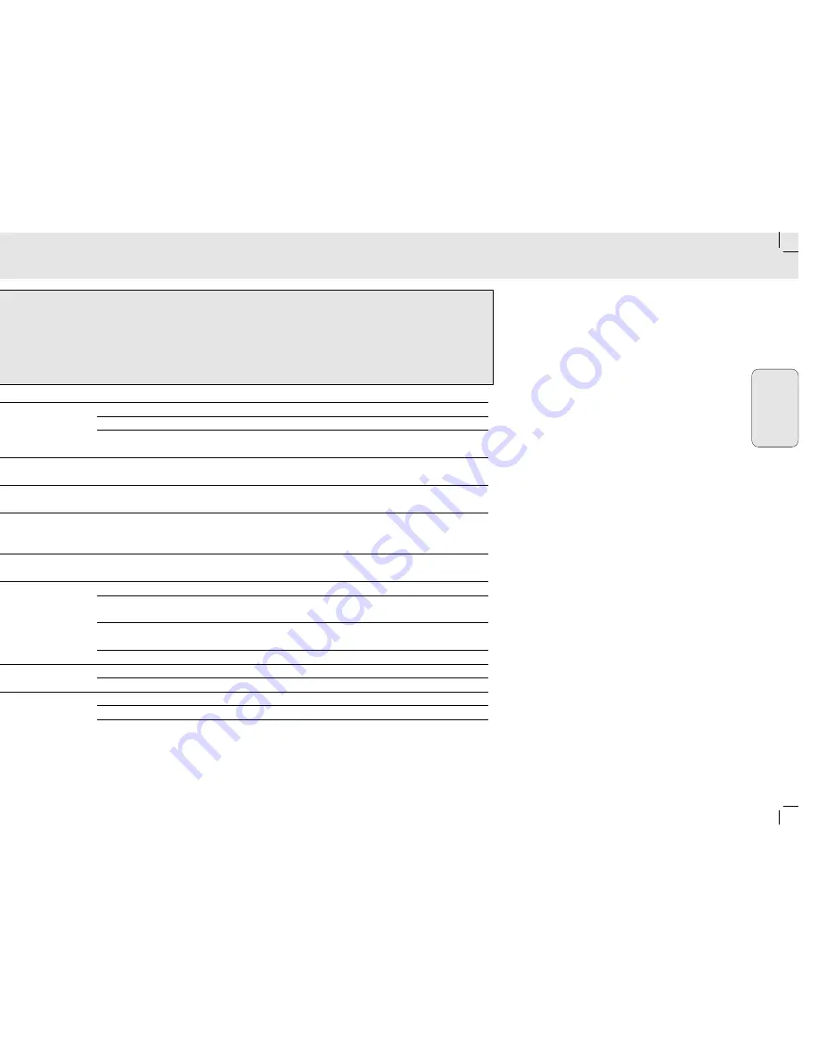 Philips MZ-3 User Manual Download Page 23