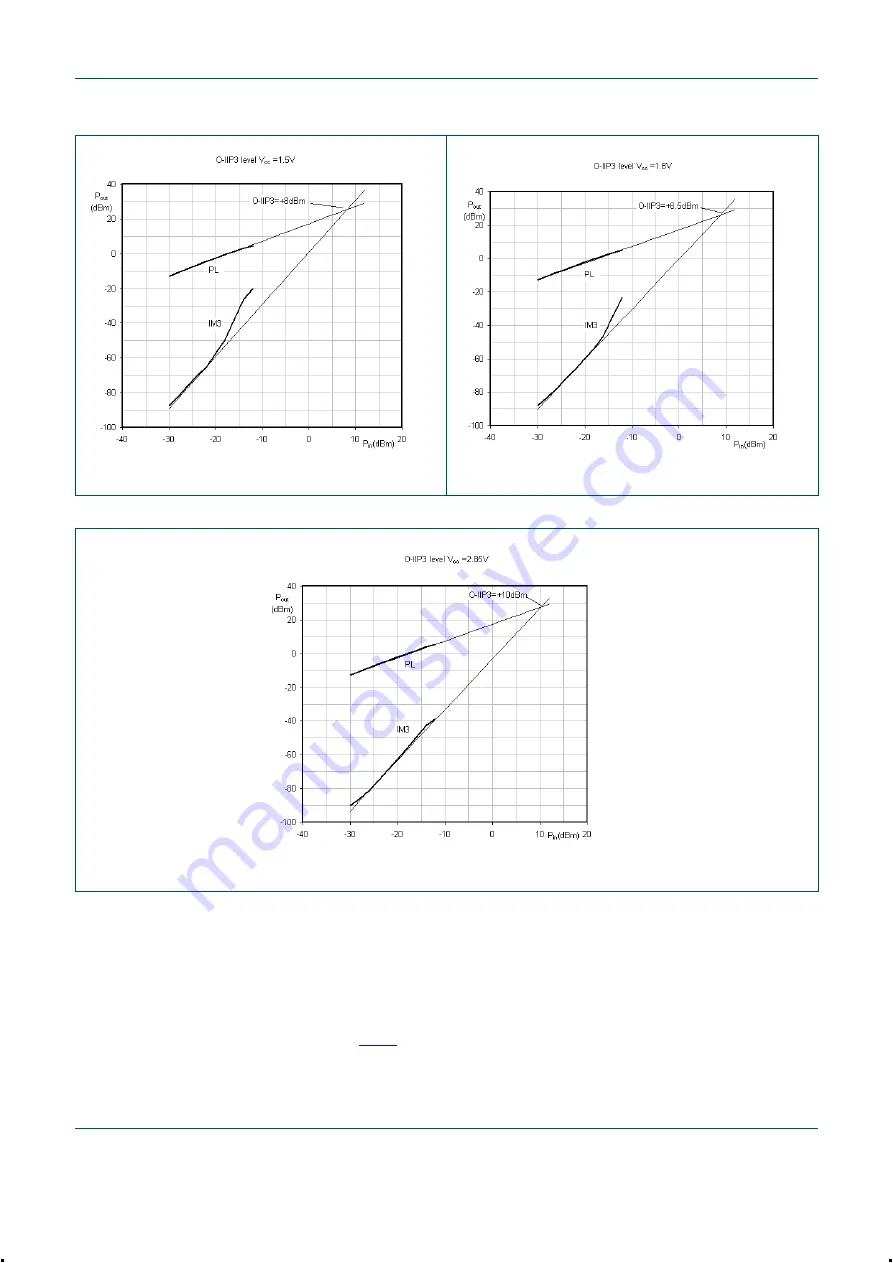 Philips NXP BGU7004 GPS LNA User Manual Download Page 9