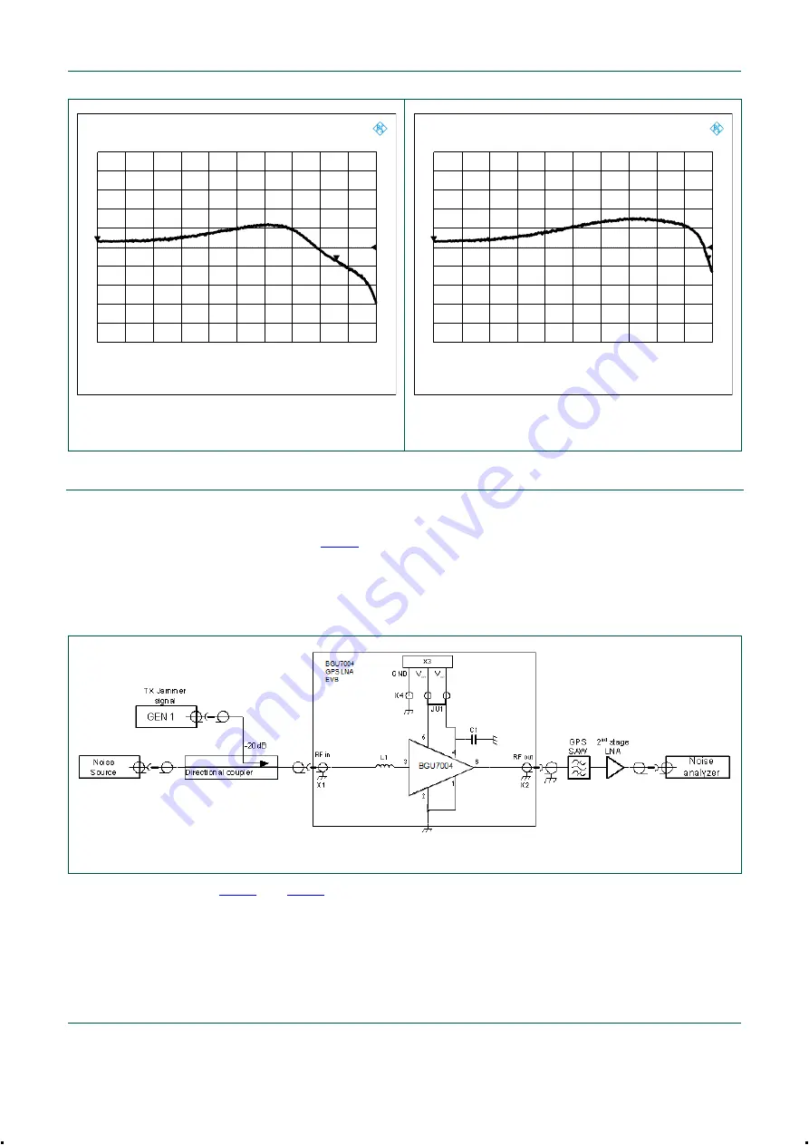 Philips NXP BGU7004 GPS LNA User Manual Download Page 11