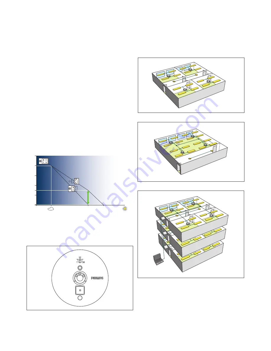 Philips OccuSwitch DALI LRM2070 Скачать руководство пользователя страница 2