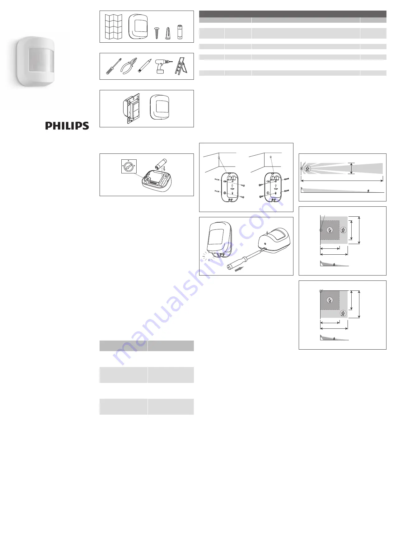 Philips OccuSwitch LRM1771 Installation Manual Download Page 1