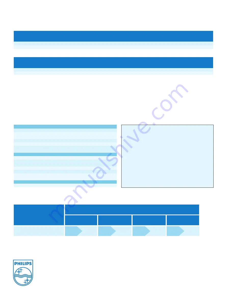 Philips PAR20 Specifications Download Page 2