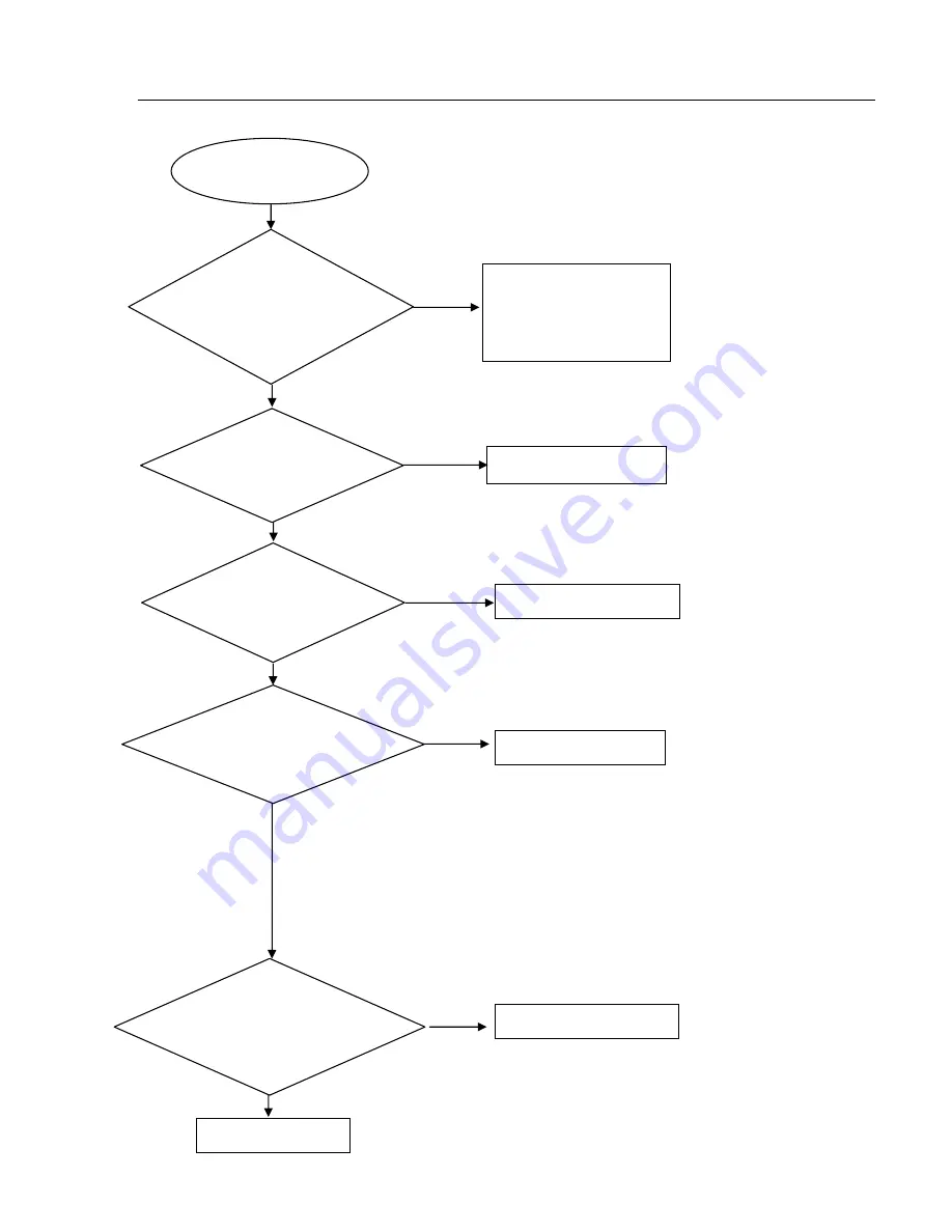 Philips PET717 Service Manual Download Page 19