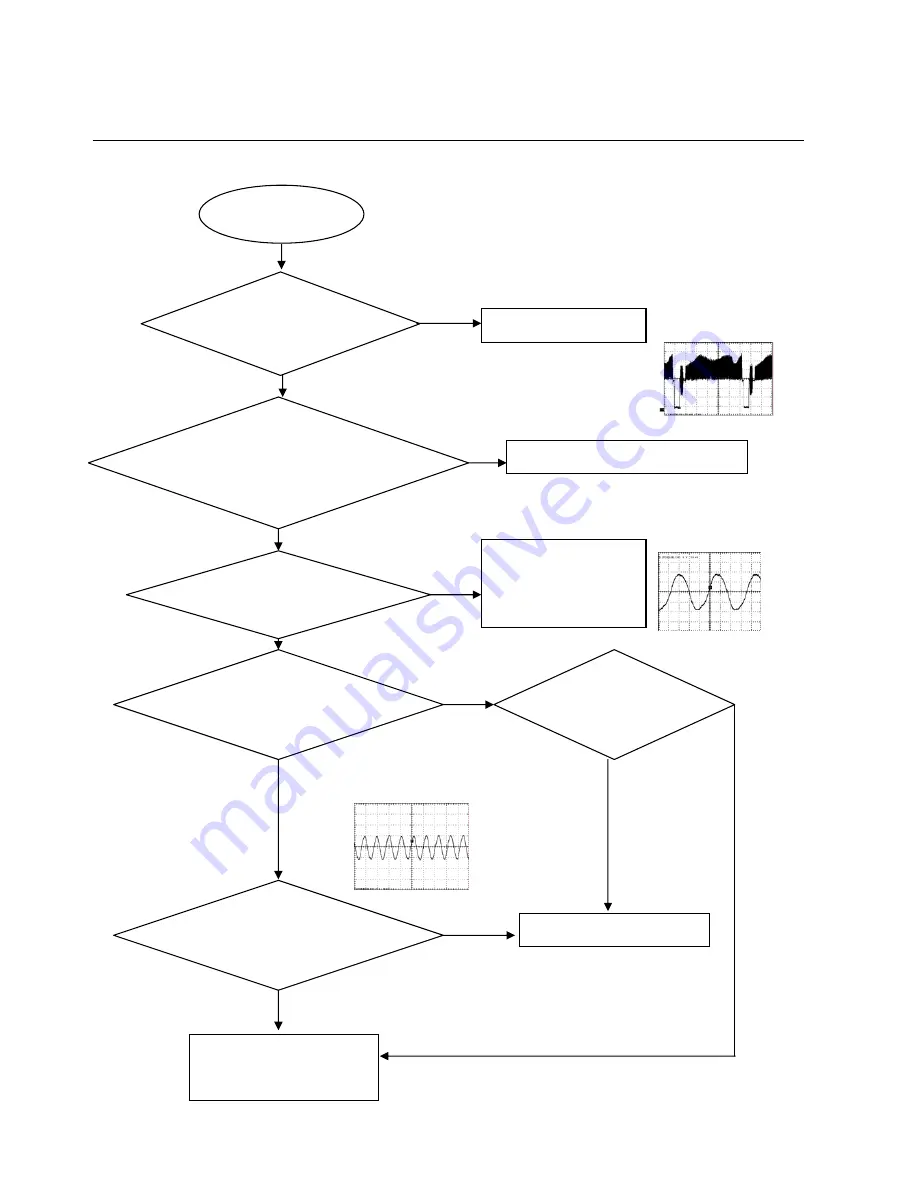 Philips PET717 Service Manual Download Page 22