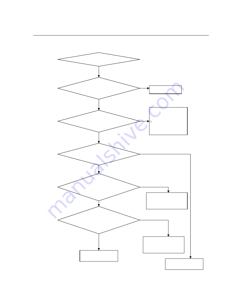 Philips PET717 Service Manual Download Page 23