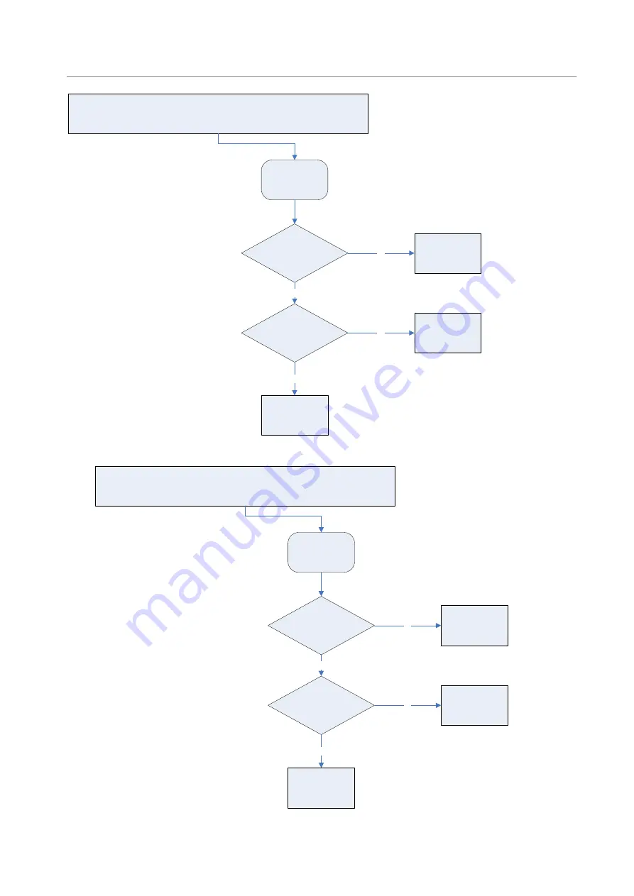 Philips PET7432/05 Service Manual Download Page 10