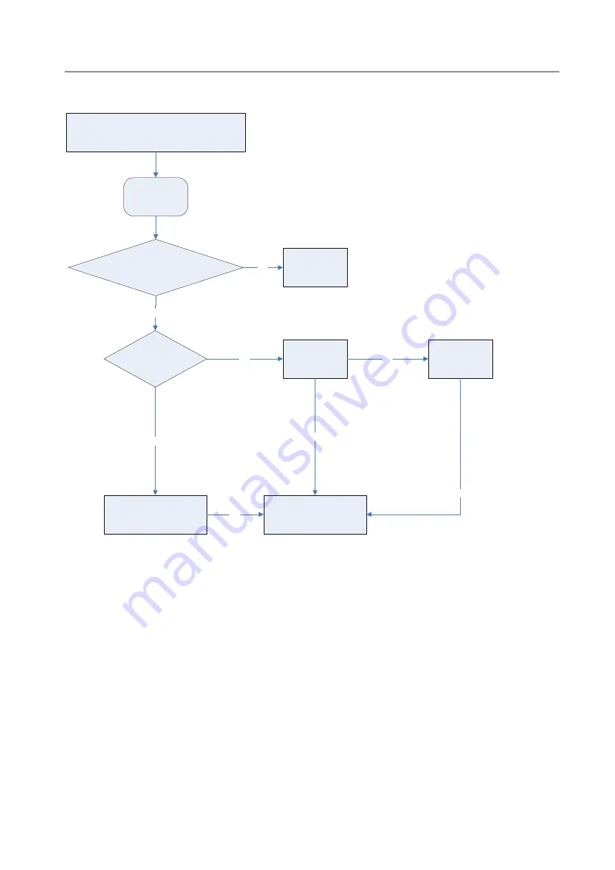 Philips PET836 Service Manual Download Page 18