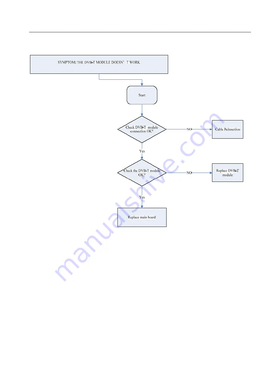 Philips PET836 Service Manual Download Page 20