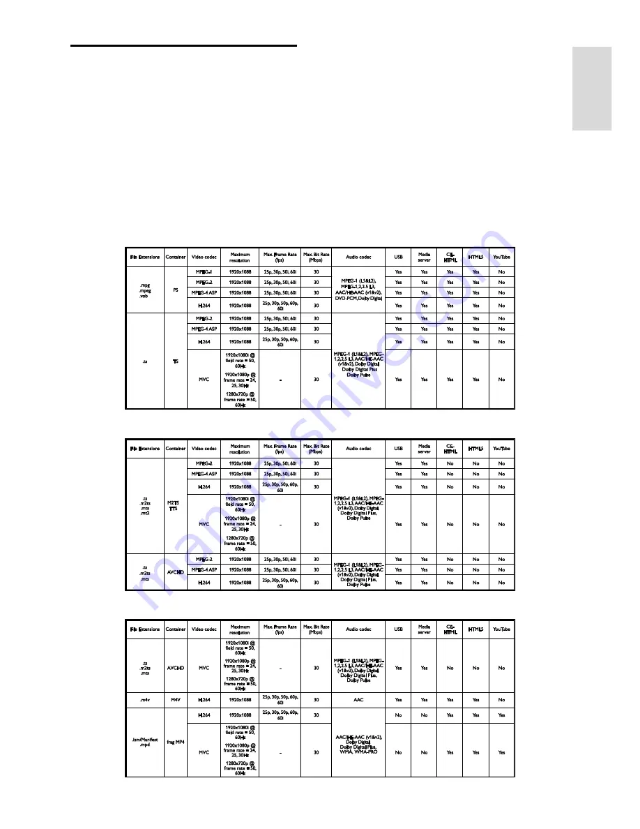 Philips PFL32 User Manual Download Page 67