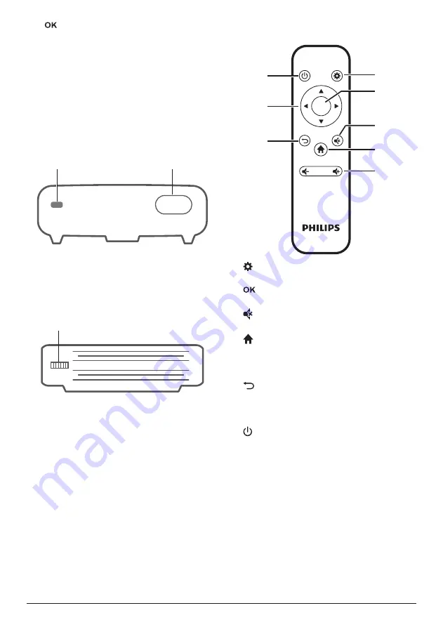 Philips PicoPix Micro 2 User Manual Download Page 6