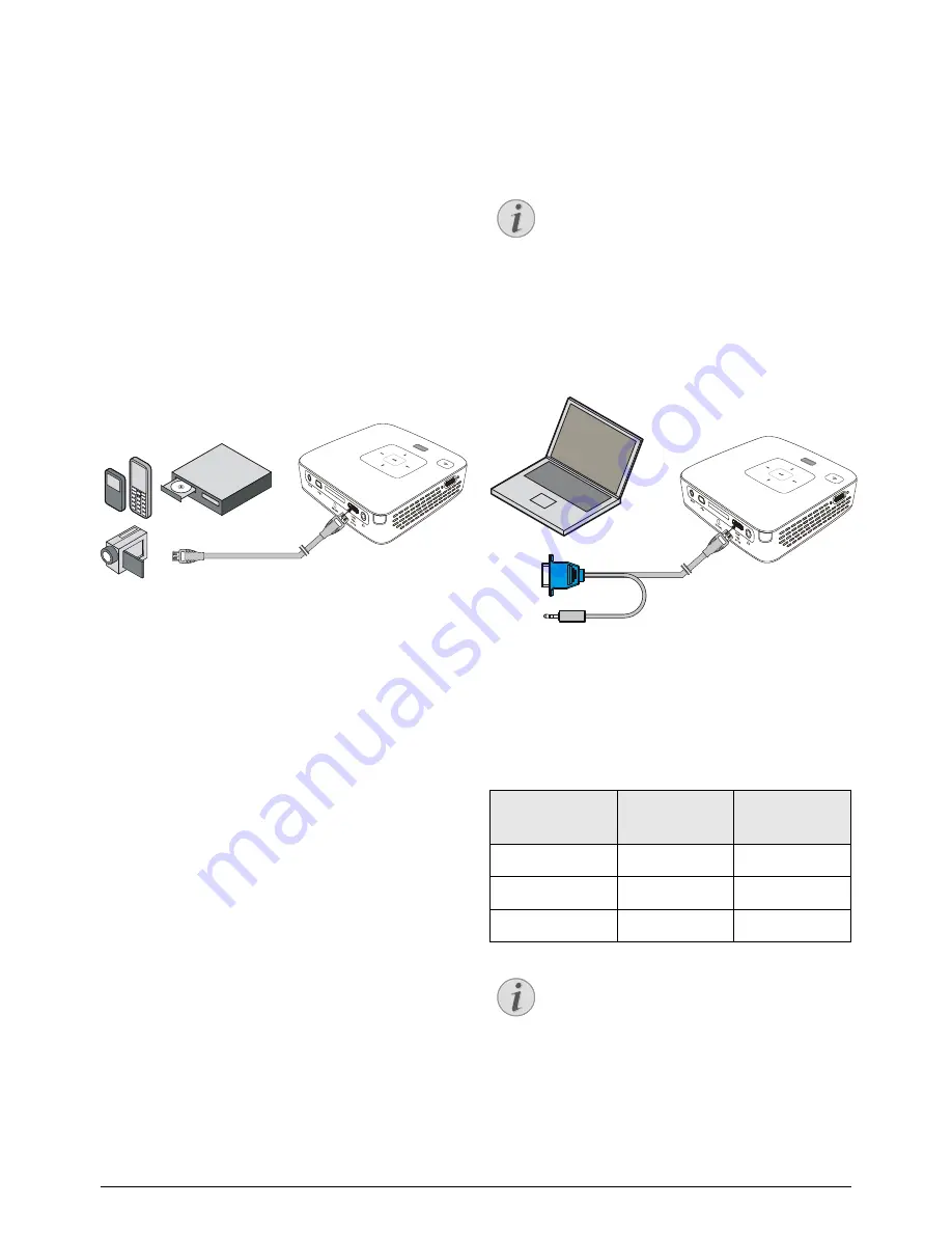 Philips PicoPix PPX2495 User Manual Download Page 12