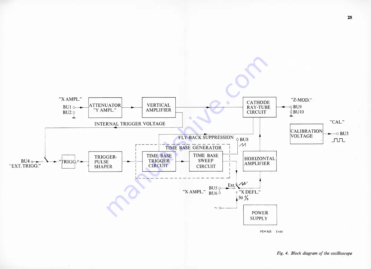 Philips PM 3206 Manual Download Page 24