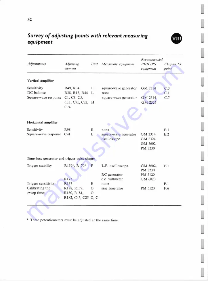 Philips PM 3206 Manual Download Page 29