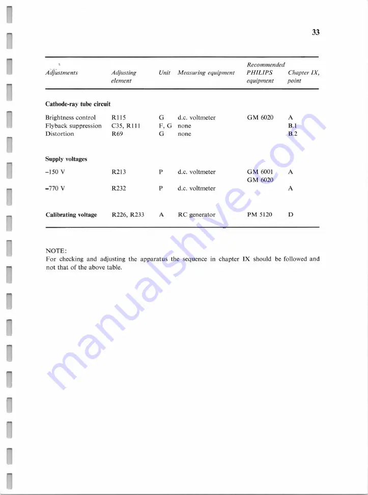 Philips PM 3206 Manual Download Page 30