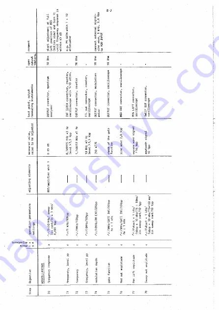 Philips PM 5193 Service Manual Download Page 54