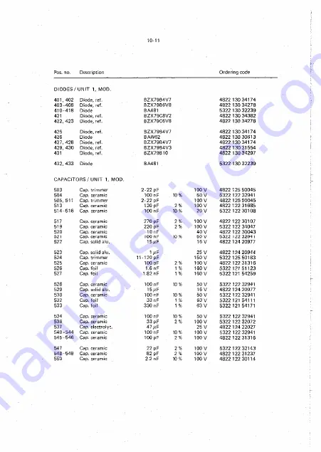 Philips PM 5193 Service Manual Download Page 68