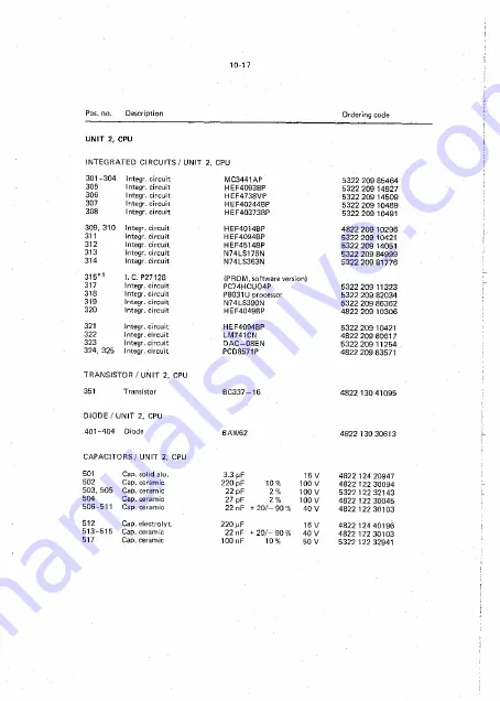 Philips PM 5193 Service Manual Download Page 74