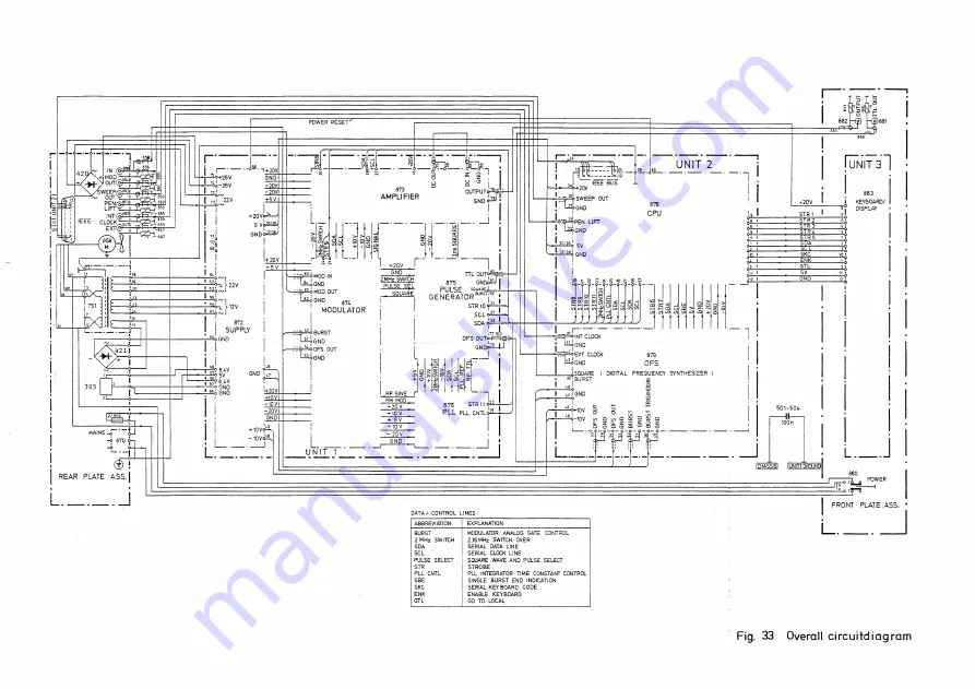 Philips PM 5193 Service Manual Download Page 88