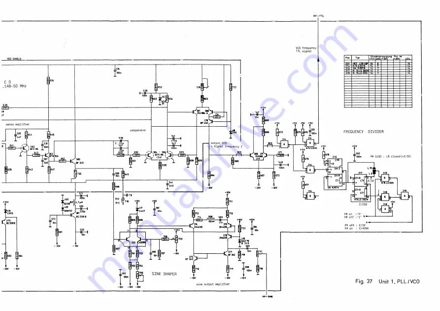 Philips PM 5193 Service Manual Download Page 93